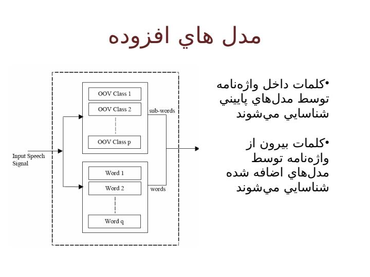 واژگان-بيرون-از-واژهنامه6