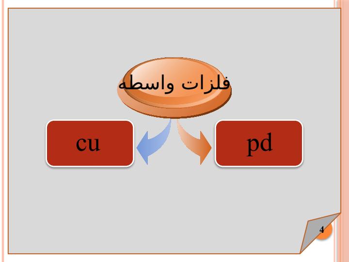 واکنشهای-فلزات-واسطه3