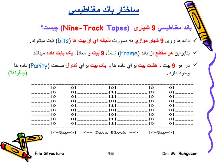 يک-حافظه-ثانوي-باند-مغناطيسي4