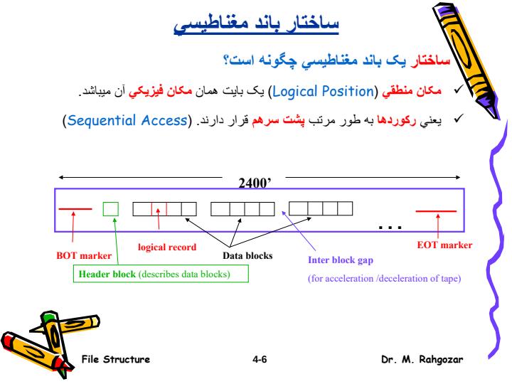 يک-حافظه-ثانوي-باند-مغناطيسي5