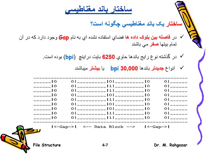 يک-حافظه-ثانوي-باند-مغناطيسي6