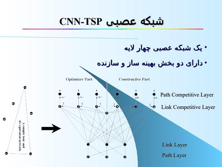 يک-شبکه-عصبی-فازی-ژنتيکی-جديد-برای-حل-مسأله-فروشنده-دوره-گرد4