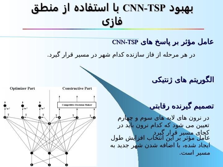 يک-شبکه-عصبی-فازی-ژنتيکی-جديد-برای-حل-مسأله-فروشنده-دوره-گرد6