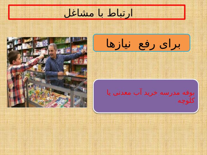 پاورپوینت-مطالعات-اجتماعی-درس-۱-من-با-دیگران-ارتباط-برقرار-میکنم3