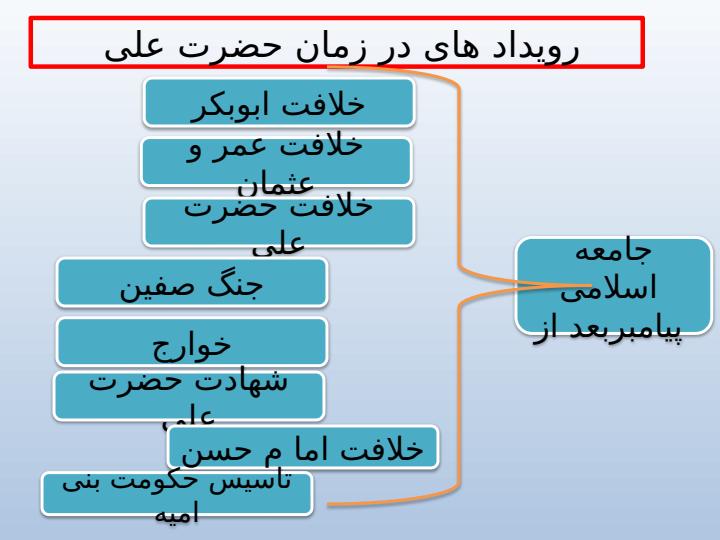 پاورپوینت-مطالعات-اجتماعی-درس-۱۸-سفر-به-کربلا-دوم5