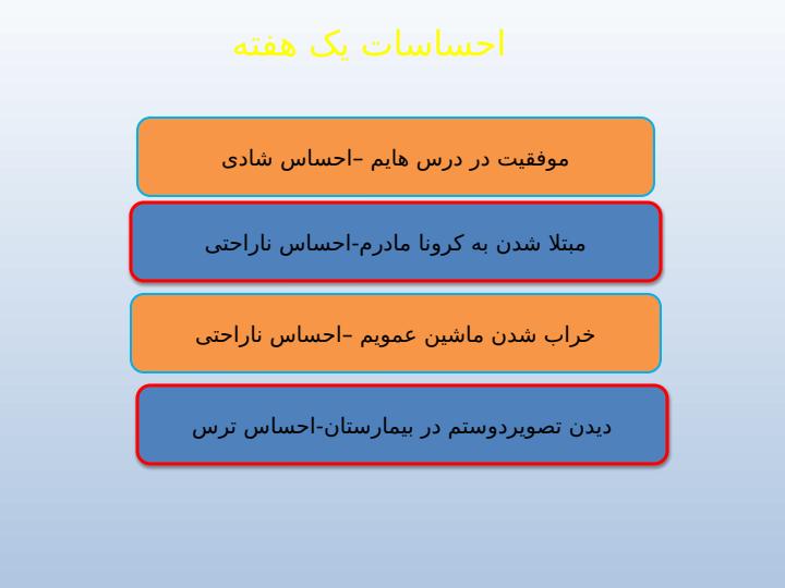 پاورپوینت-مطالعات-اجتماعی-درس-۲-احساسات-ما4