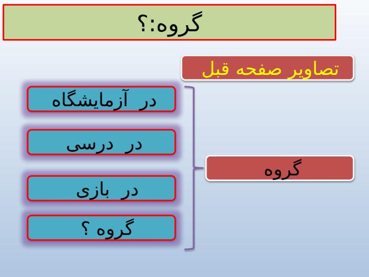 پاورپوینت-مطالعات-اجتماعی-درس-۴-من-عضو-گروه-هستم2