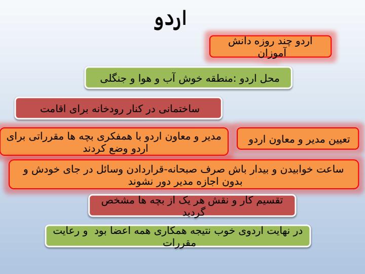 پاورپوینت-مطالعات-اجتماعی-پنجم-درس-۱۰-کشور-ما-چگونه-اداره-میشود1