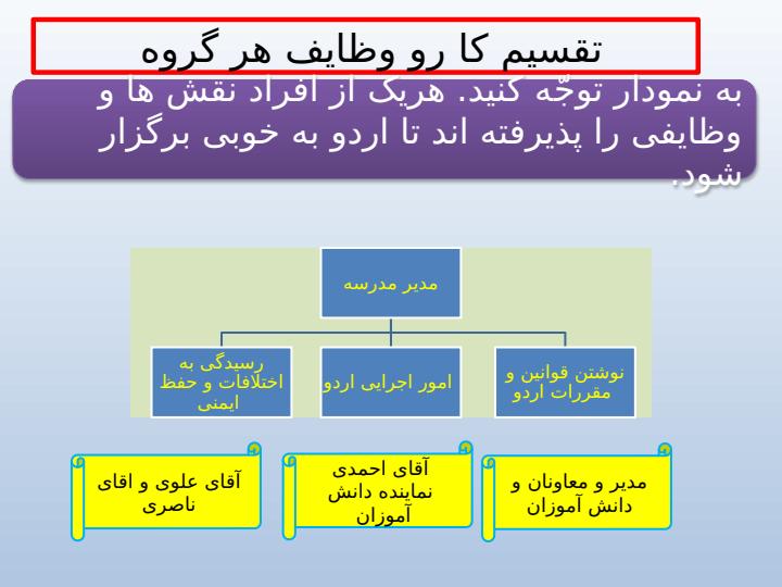 پاورپوینت-مطالعات-اجتماعی-پنجم-درس-۱۰-کشور-ما-چگونه-اداره-میشود3