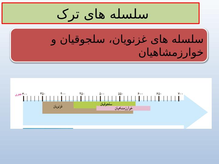 پاورپوینت-مطالعات-اجتماعی-پنجم-درس-۲۰-وزیران-کاردان-شهرهای-آباد2