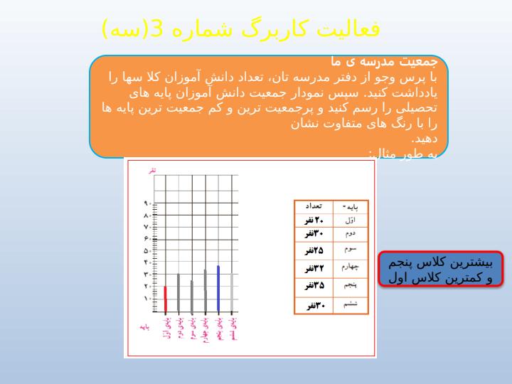 پاورپوینت-مطالعات-اجتماعی-پنجم-درس-۵-جمعیت-ایران4