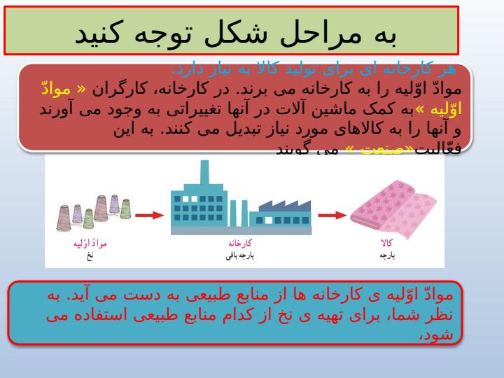 پاورپوینت-مطالعات-اجتماعی-پنجم-درس-۷-نواحی-صنعتی-مهم-ایران2