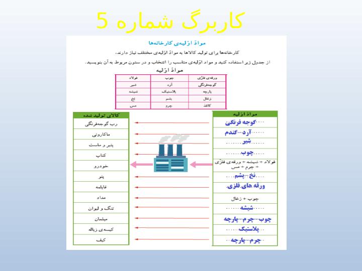 پاورپوینت-مطالعات-اجتماعی-پنجم-درس-۷-نواحی-صنعتی-مهم-ایران3