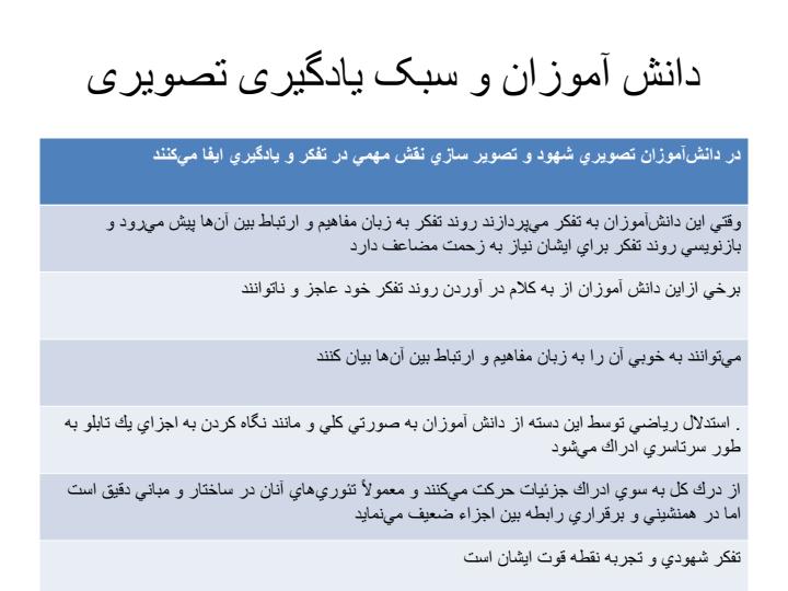 چار-چوب-تغییر-برنامه-درسی-ریاضی-اول-ابتدایی6