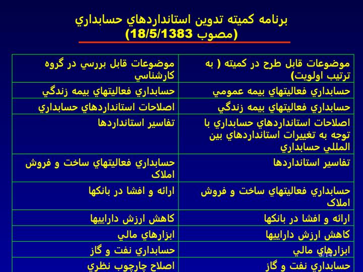 چالشهاي-تدوين-استانداردهاي-حسابداري-در-ايران2