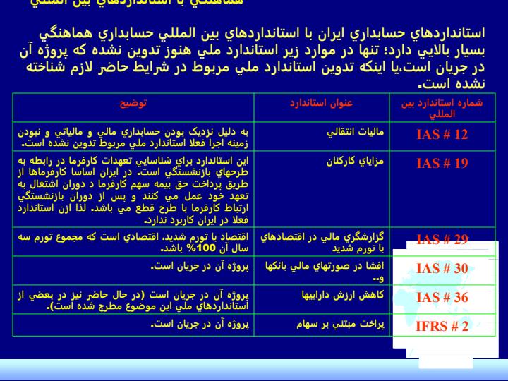 چالشهاي-تدوين-استانداردهاي-حسابداري-در-ايران5