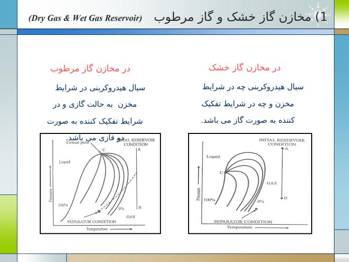 چاههای-اکتشافی2