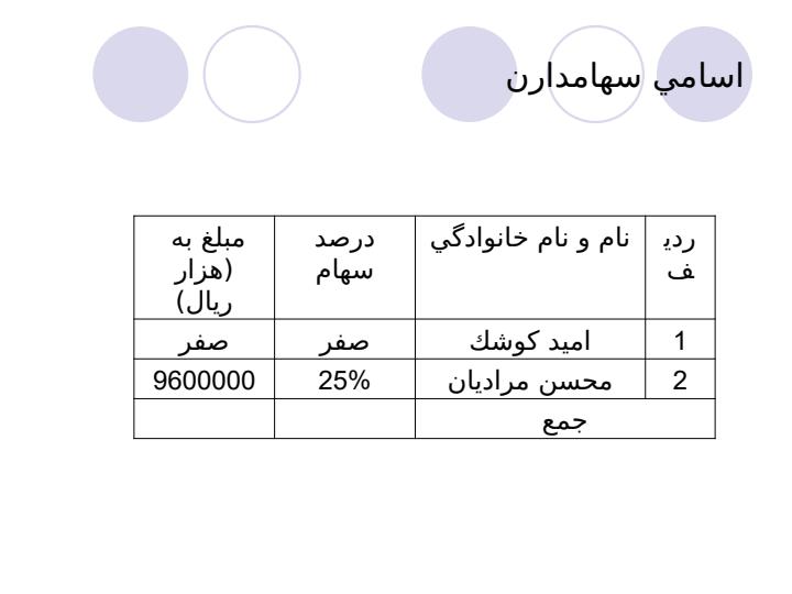 کار-آفرینان-و-پروژه2