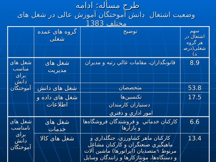 کارآفرینی-مبتنی-بر-دانش-شرط-لازم-برای-اشتغال-مؤثر-دانش-آموختگان-آموزش-عالی3