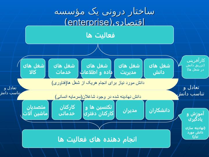 کارآفرینی-مبتنی-بر-دانش-شرط-لازم-برای-اشتغال-مؤثر-دانش-آموختگان-آموزش-عالی6