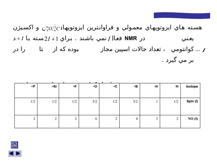 کاربرد-طیف-سنجی-در-شیمی-الی3