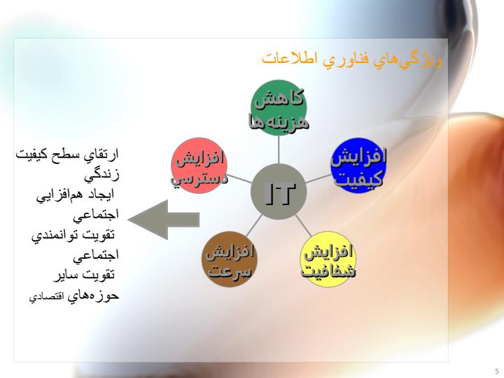 کاربرد-فناوری-اطلاعات-در-مدیریت-شهری4