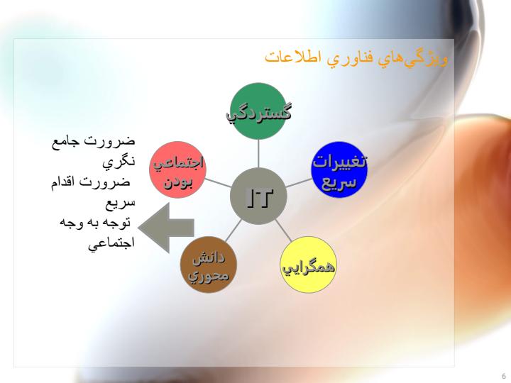 کاربرد-فناوری-اطلاعات-در-مدیریت-شهری5