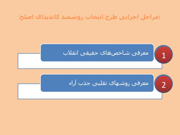 کاندید-اصلح3