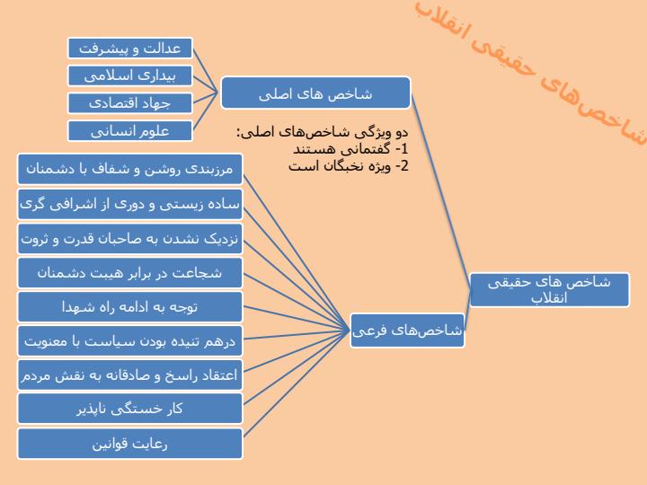 کاندید-اصلح5