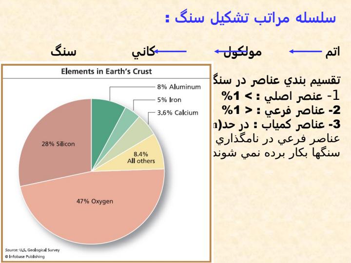 کاني-شناسي5
