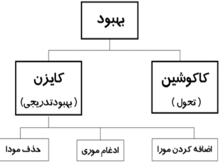 کایزن-هزینه-یابی6