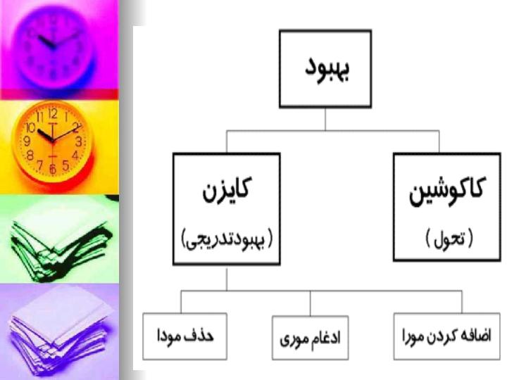 کایزن4