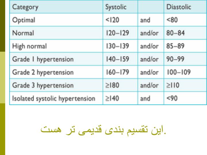 کلیات-هیپرتانسیون6