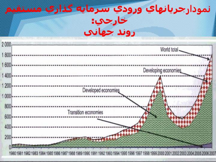 گزارش-سرمايه-گذاري-جهاني-20083