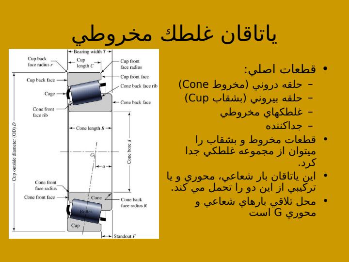 یاتاقانها1