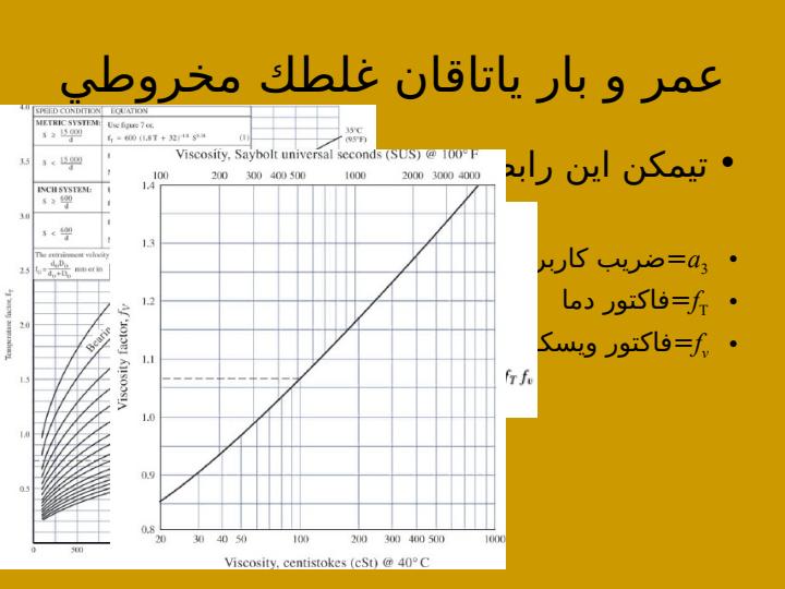 یاتاقانها6