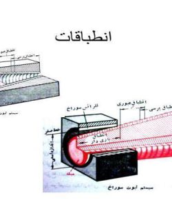 انشاء