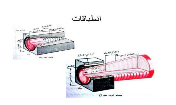 انشاء