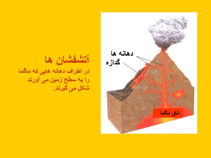 آتشفشان-ها3