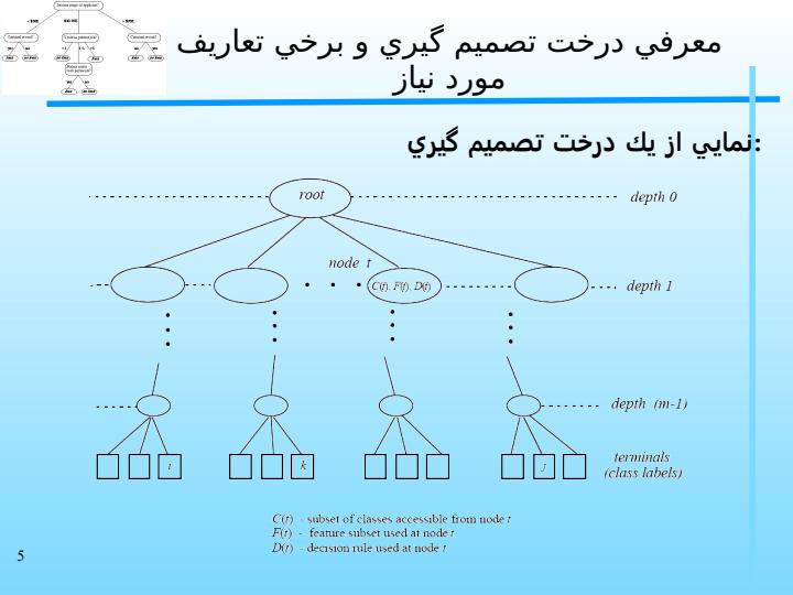 آشنايي-با-درخت-هاي-تصميم-گيري4