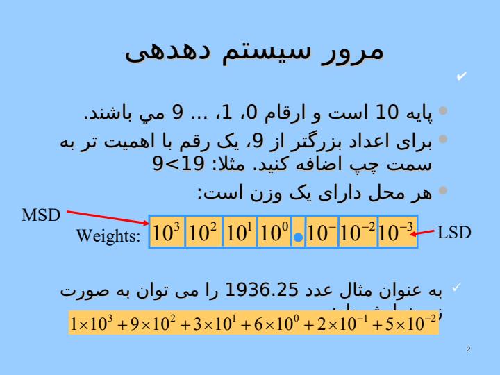 آشنايي-با-سيستم-اعداد1