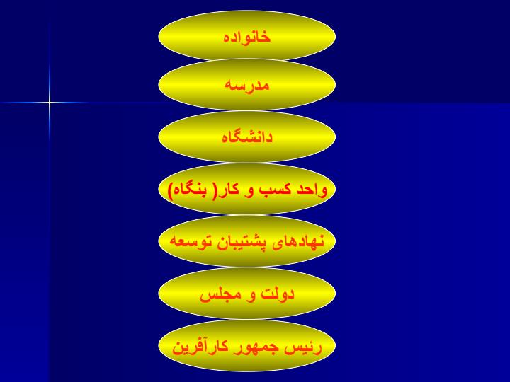 آموزش-و-پرورش-و-توسعه-کارآفرینی3