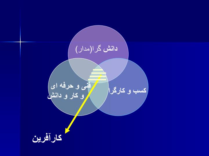 آموزش-و-پرورش-و-توسعه-کارآفرینی4