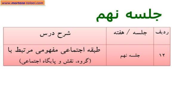 طبقه-اجتماعی-مفهومی-مرتبط-با-گروه-نقش-و-پایگاه-اجتماعی