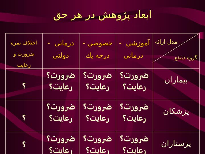 ارائه-مدلي-كاربردي-براي-ارزيابي-وضعيت-حقوق-بيمار-در-بيمارستان-ها4