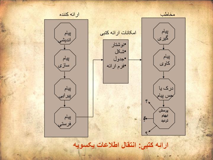ارائه-کتبی5