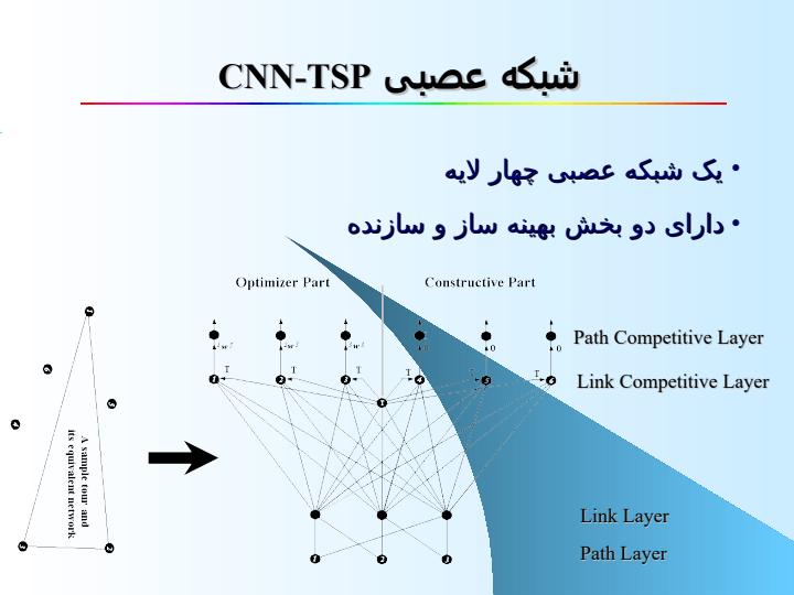 ارائه-یک-شبکه-عصبی-فازی-ژنتيکی-جديد-برای-حل-مسأله-فروشنده-دوره-گرد4