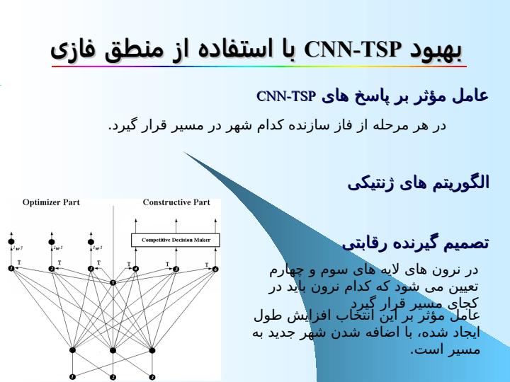 ارائه-یک-شبکه-عصبی-فازی-ژنتيکی-جديد-برای-حل-مسأله-فروشنده-دوره-گرد6