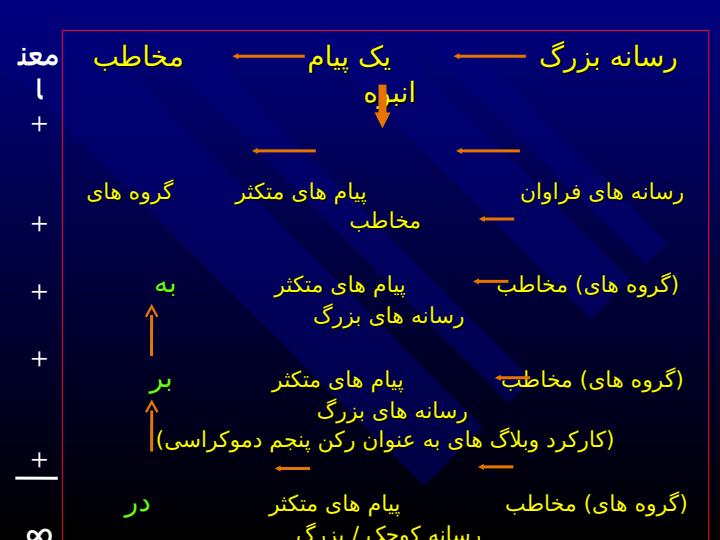 ارتباط-با-رسانه-خطوط-كلي-تغيير6