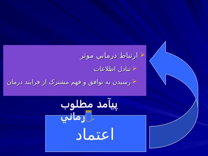 ارتباط-پزشک-وبيمار3